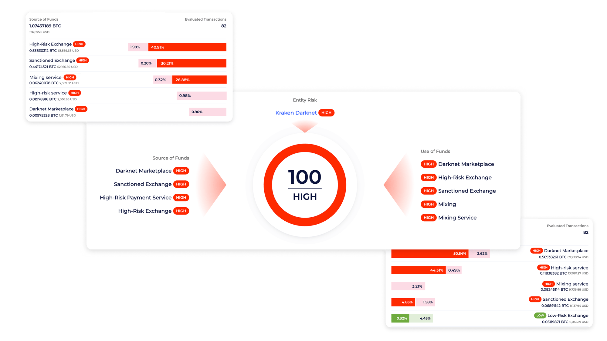 KYT graph analytics