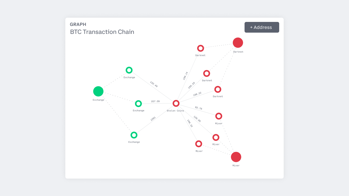 KYT graph analytics