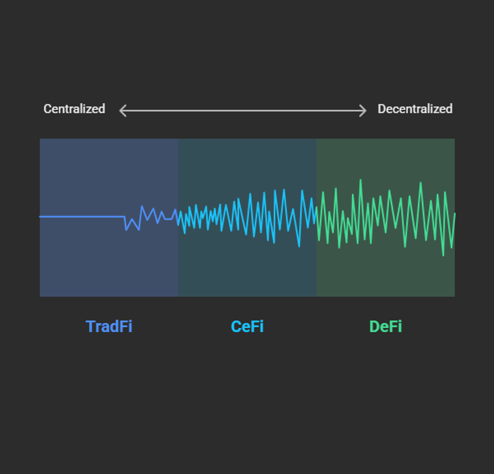 KYT Graph