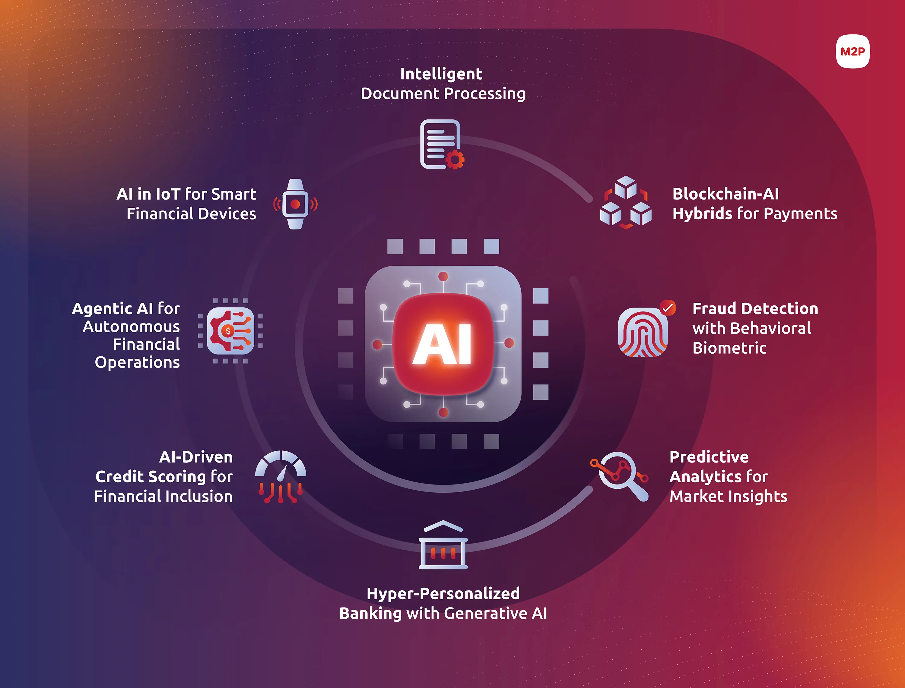 The Rise of AI-Driven KYC in