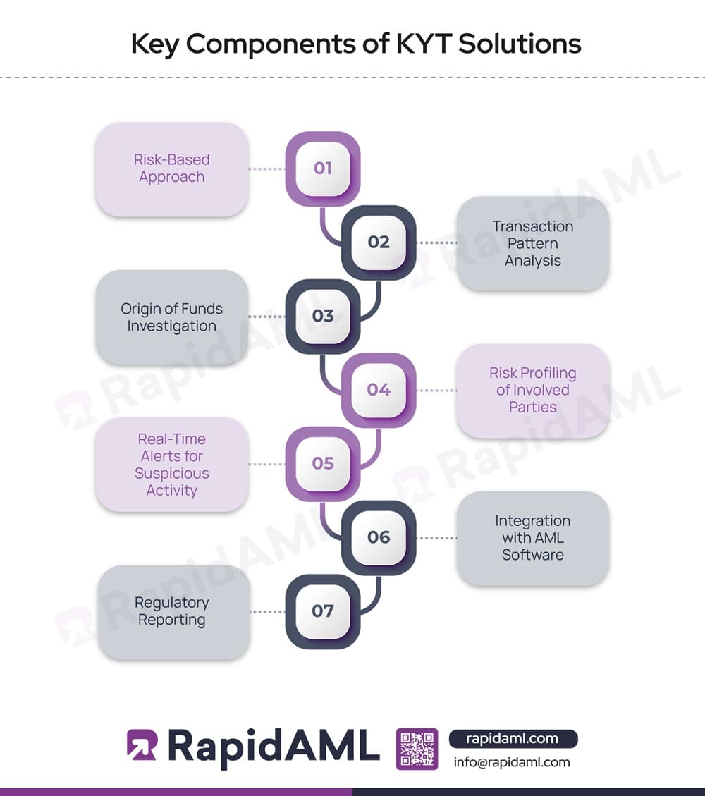 How KYT Graph is Redefining Real-Time Transaction Monitoring in