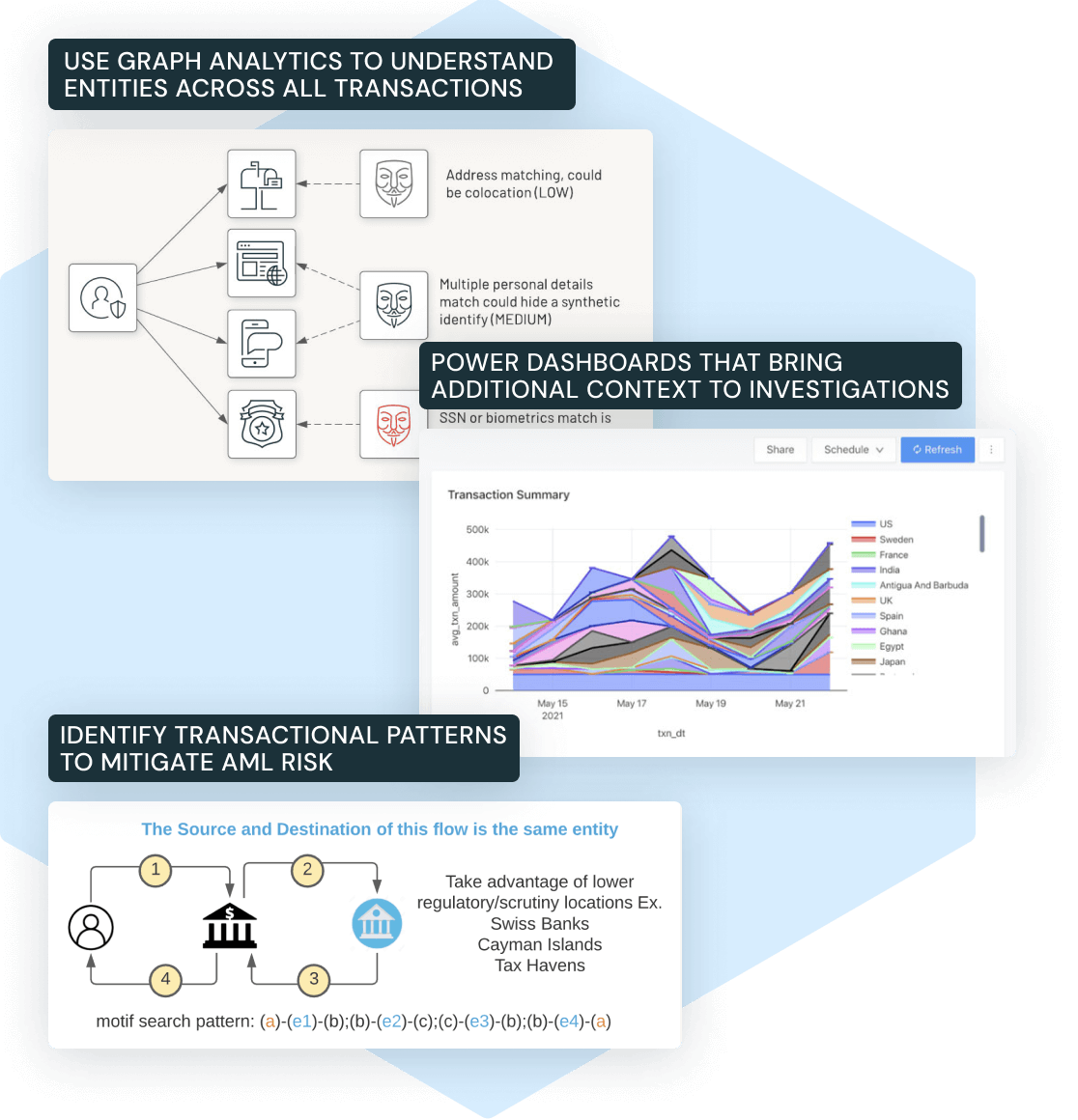 KYC Graph Analytics