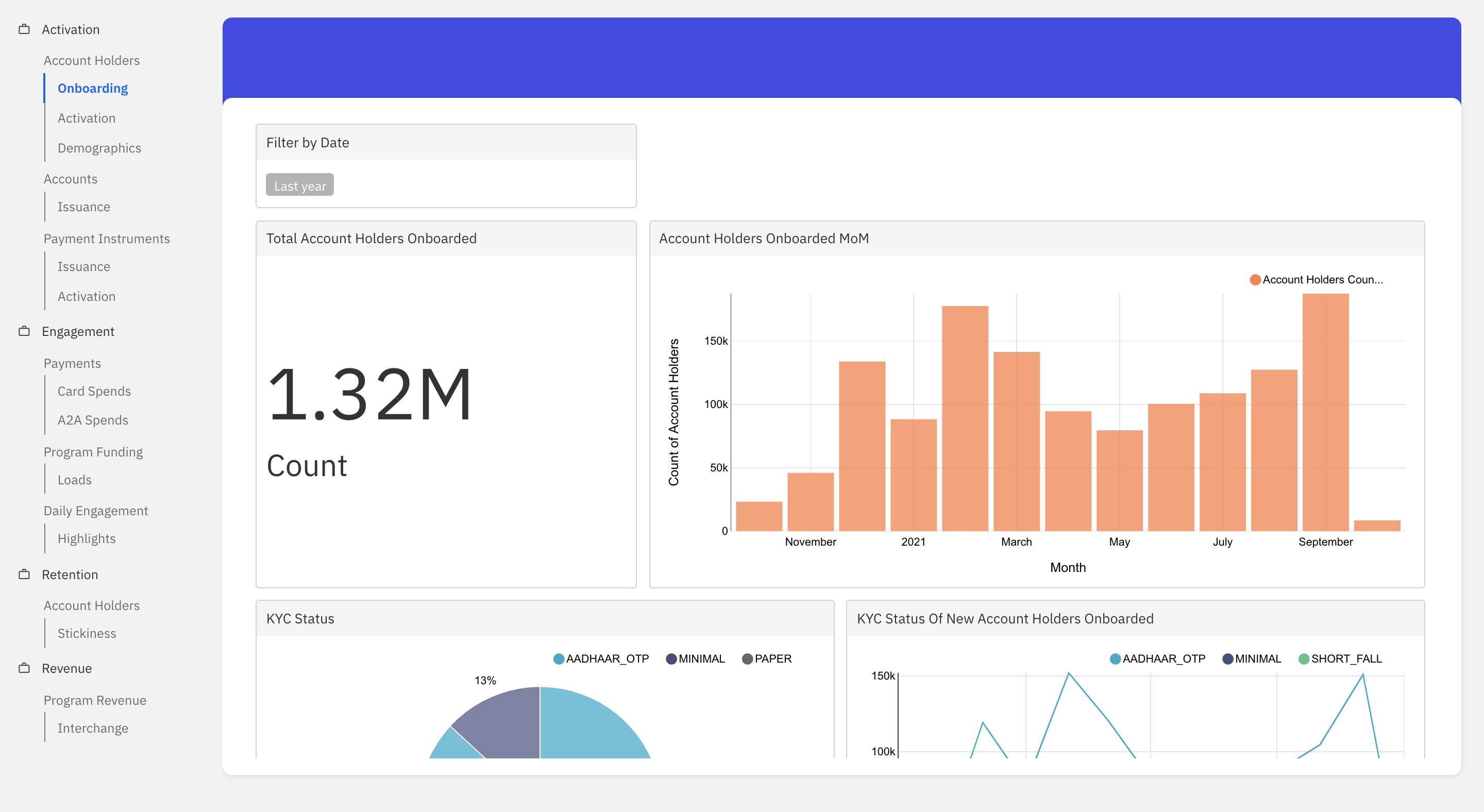 KYC Graph: Real-Time Identity Verification for 2026