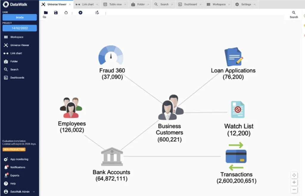 KYC Graph Analytics