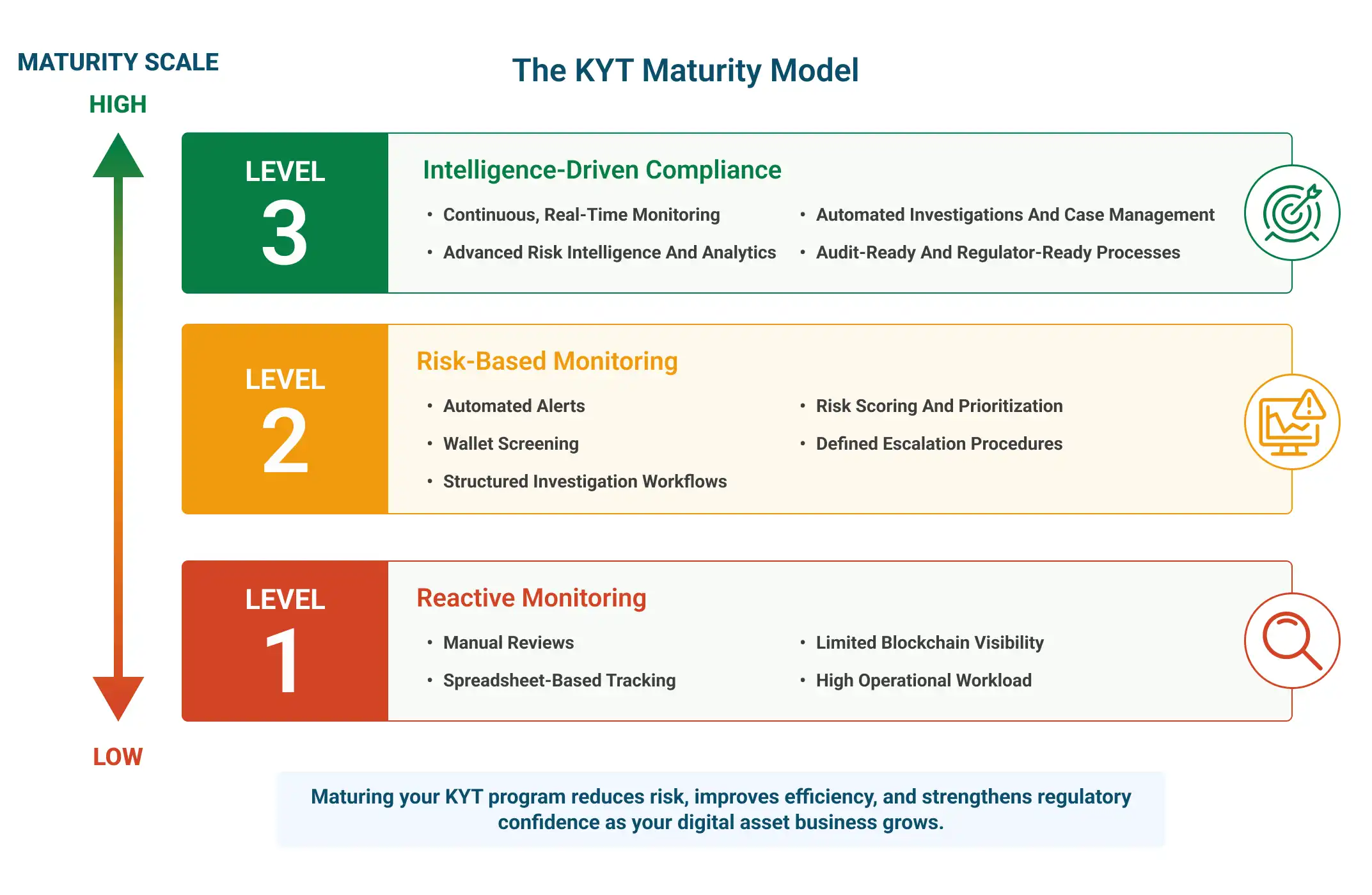 KYT Graph
