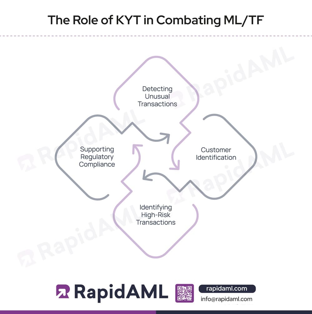 KYT Graph