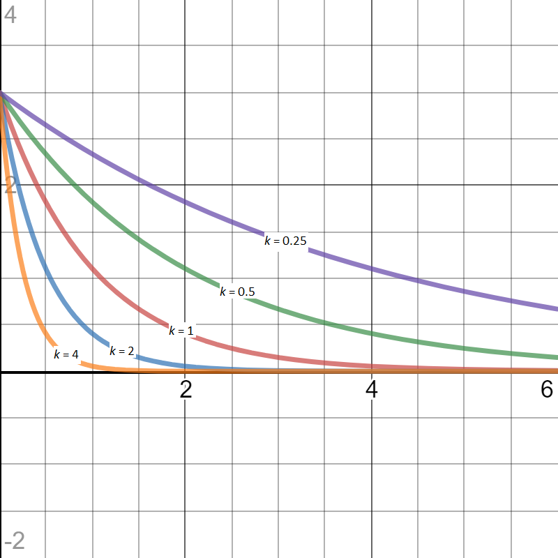 KYT Graph