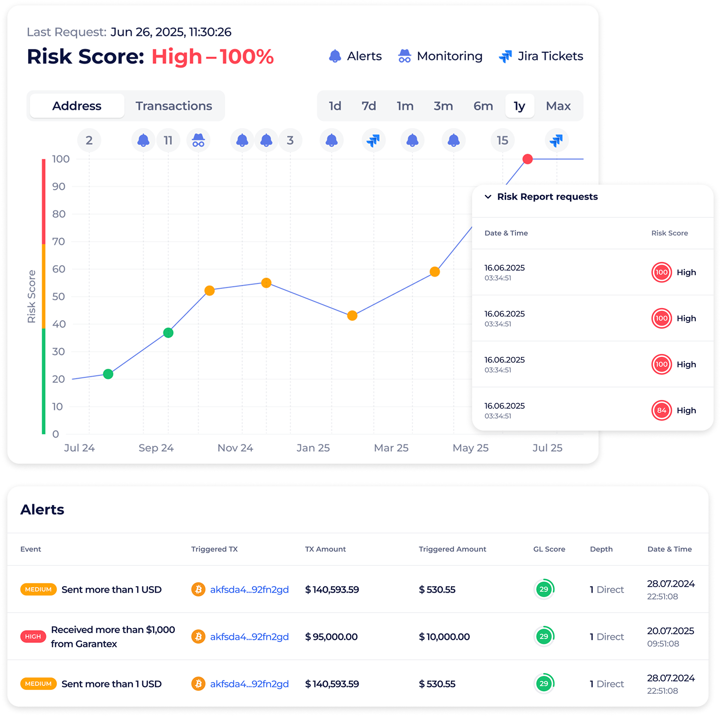KYT Graph Analytics