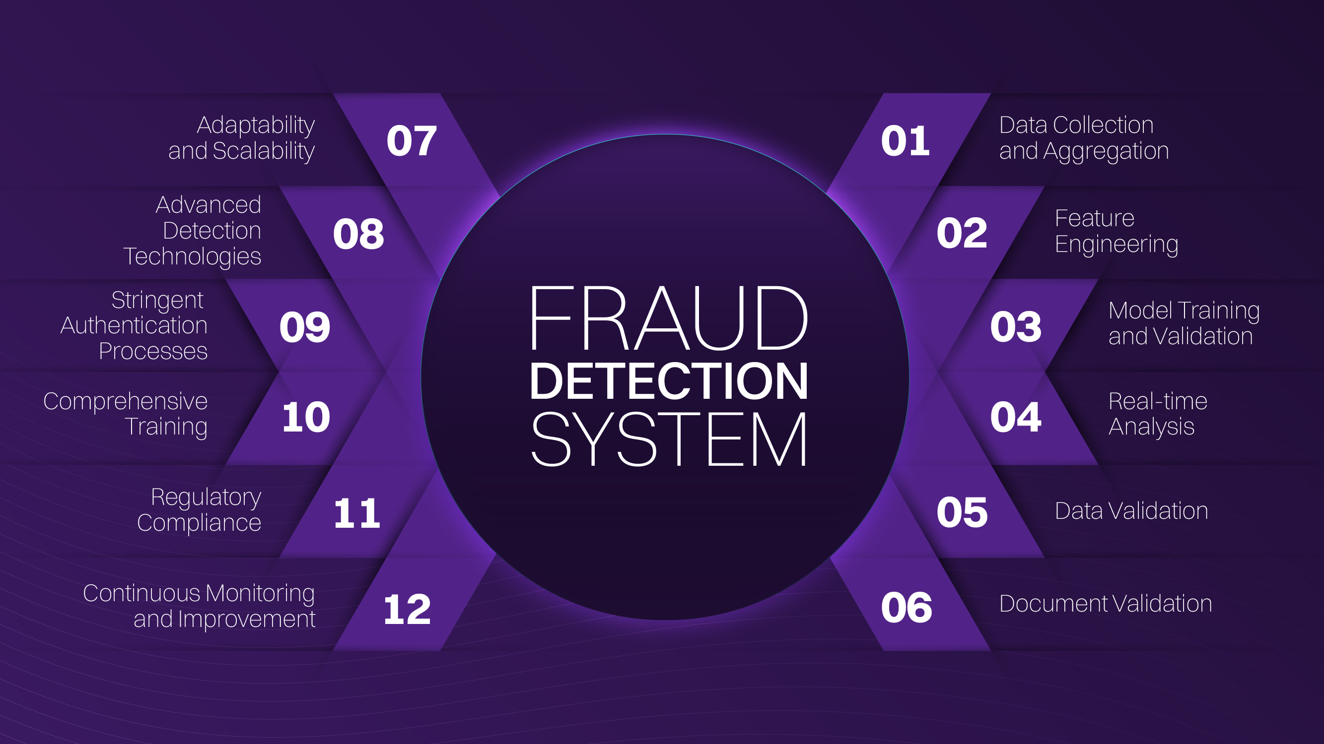 KYC Graph Analytics: Real-Time Fraud Detection in 2026