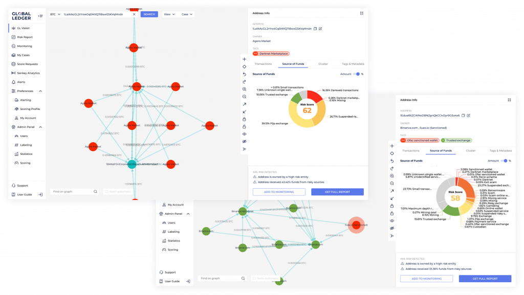 KYT Graph in