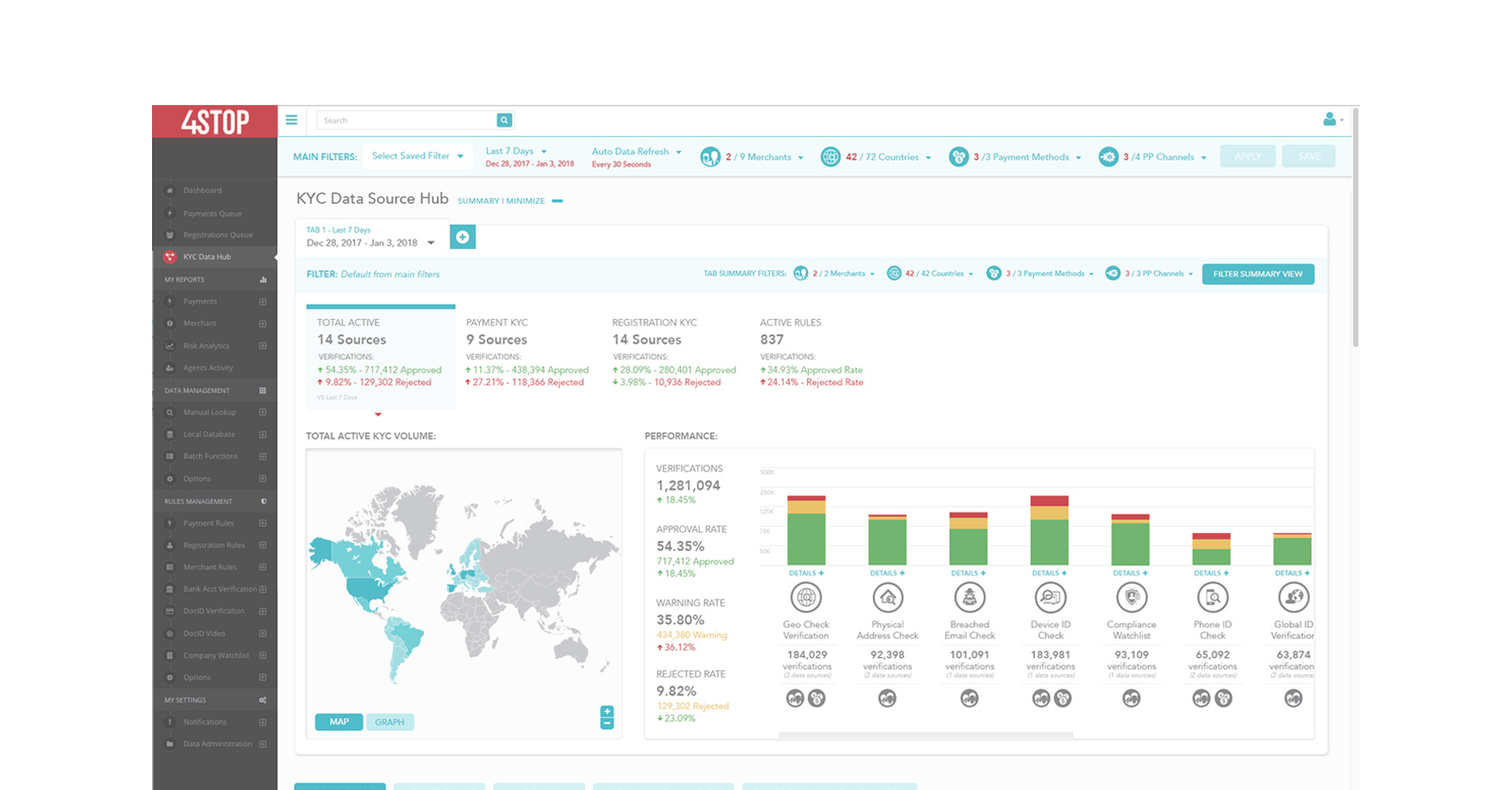 2026 KYC Graphing: Real-Time Identity Verification Trends & AI Integration