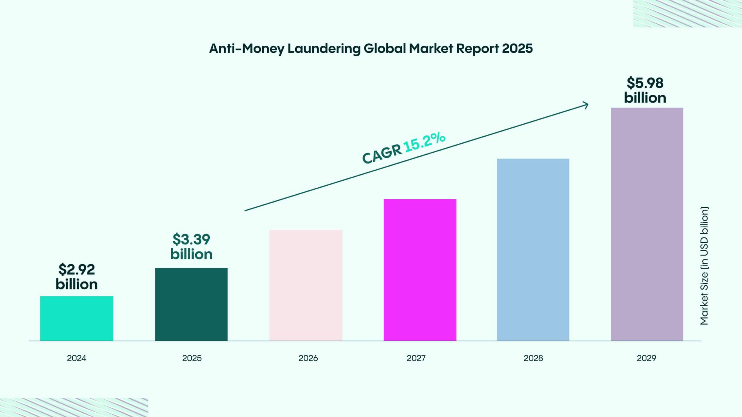 KYC Graphing