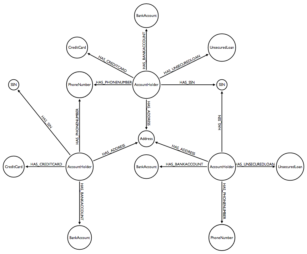 KYC Graphing
