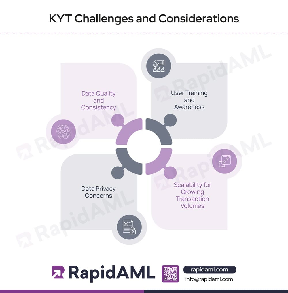 KYT Graph Trends