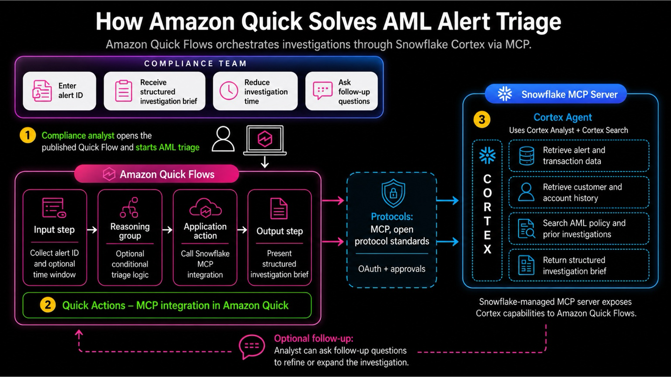 Compliance Software & AML Tools