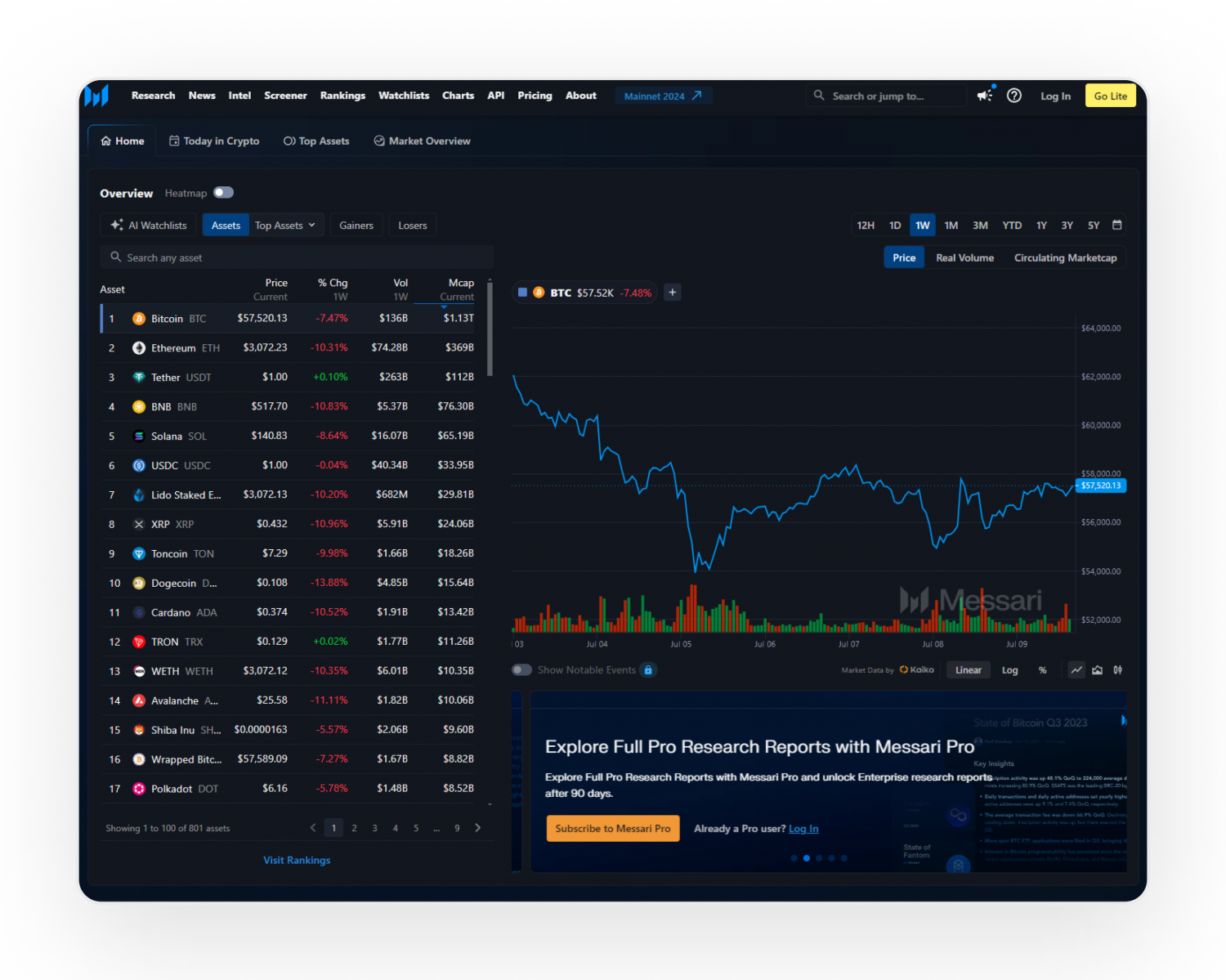 Detailed blockchain transaction graph visualization highlighting high-risk crypto wallet clusters in red for graph analytics and sanctions screening
