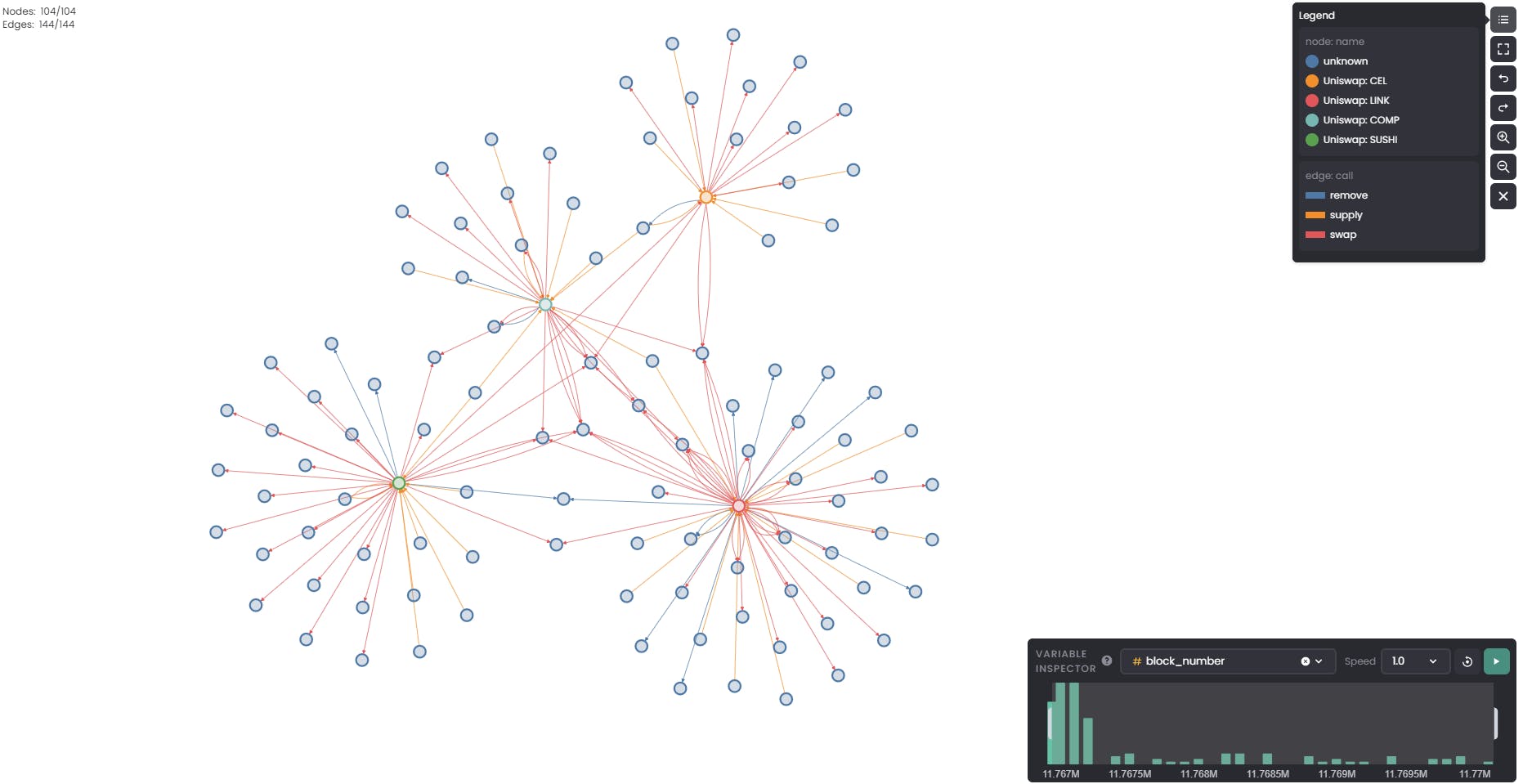Sophisticated graph visualization of clustered high-risk crypto wallets connected by transaction edges, illustrating KYT heuristics and blockchain transaction monitoring
