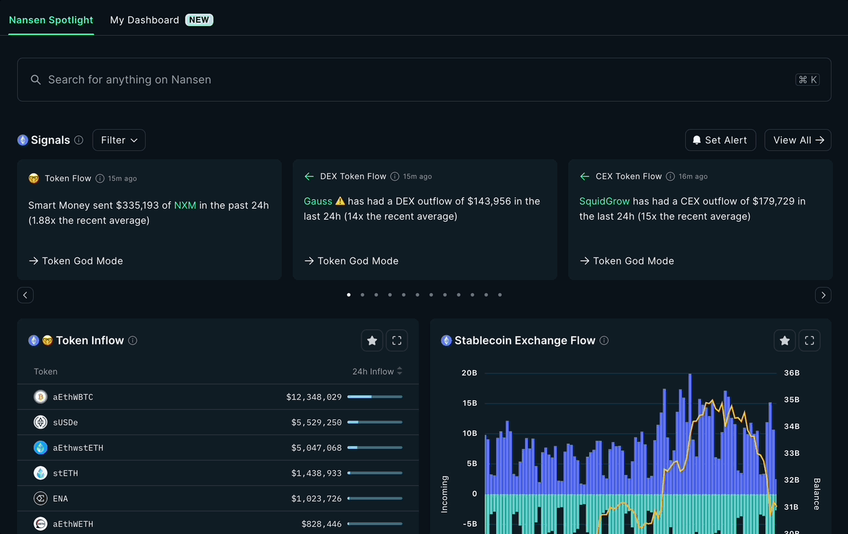transaction proximity analysis graph crypto wallets